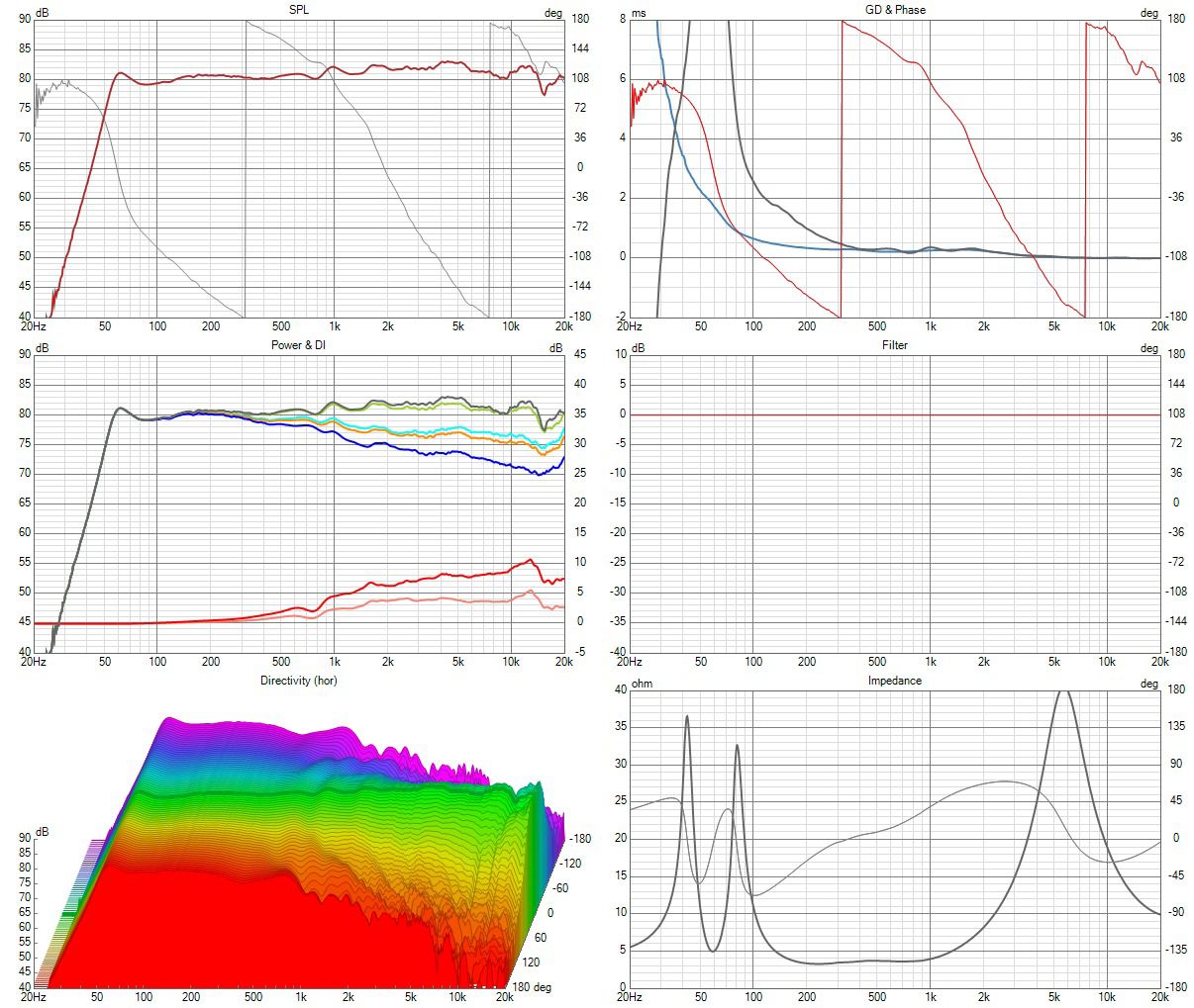 graph displaying measurements of Aalto 1 EVO